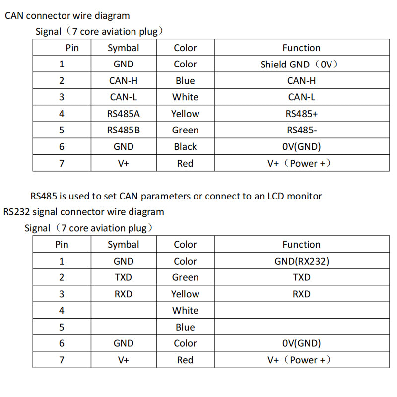 Can RS232 PWM  Marine Forward Backward Throttle Lever