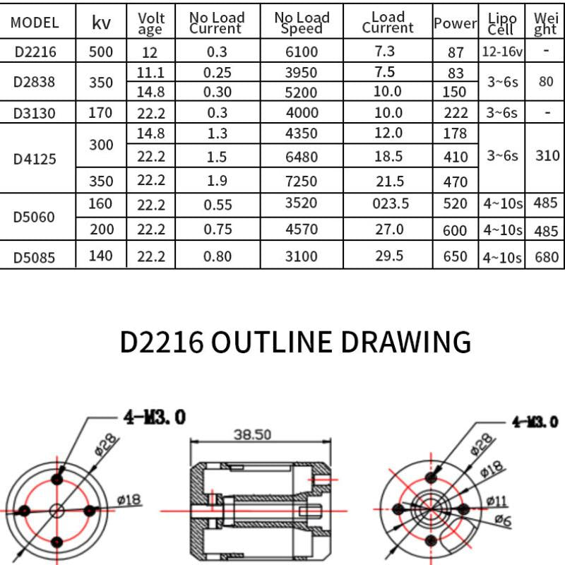 DD2216 12V 500kv 1.2kg Waterproof ROVs Brushless Motor For Underwater