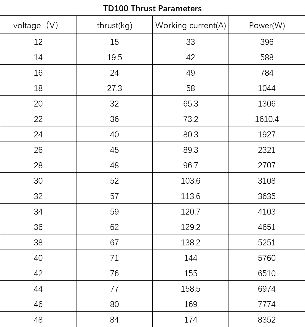 TD100 24-60V 100kg 10KW PWM Signal Waterproof Industrial Subsea  Underwater Thruster