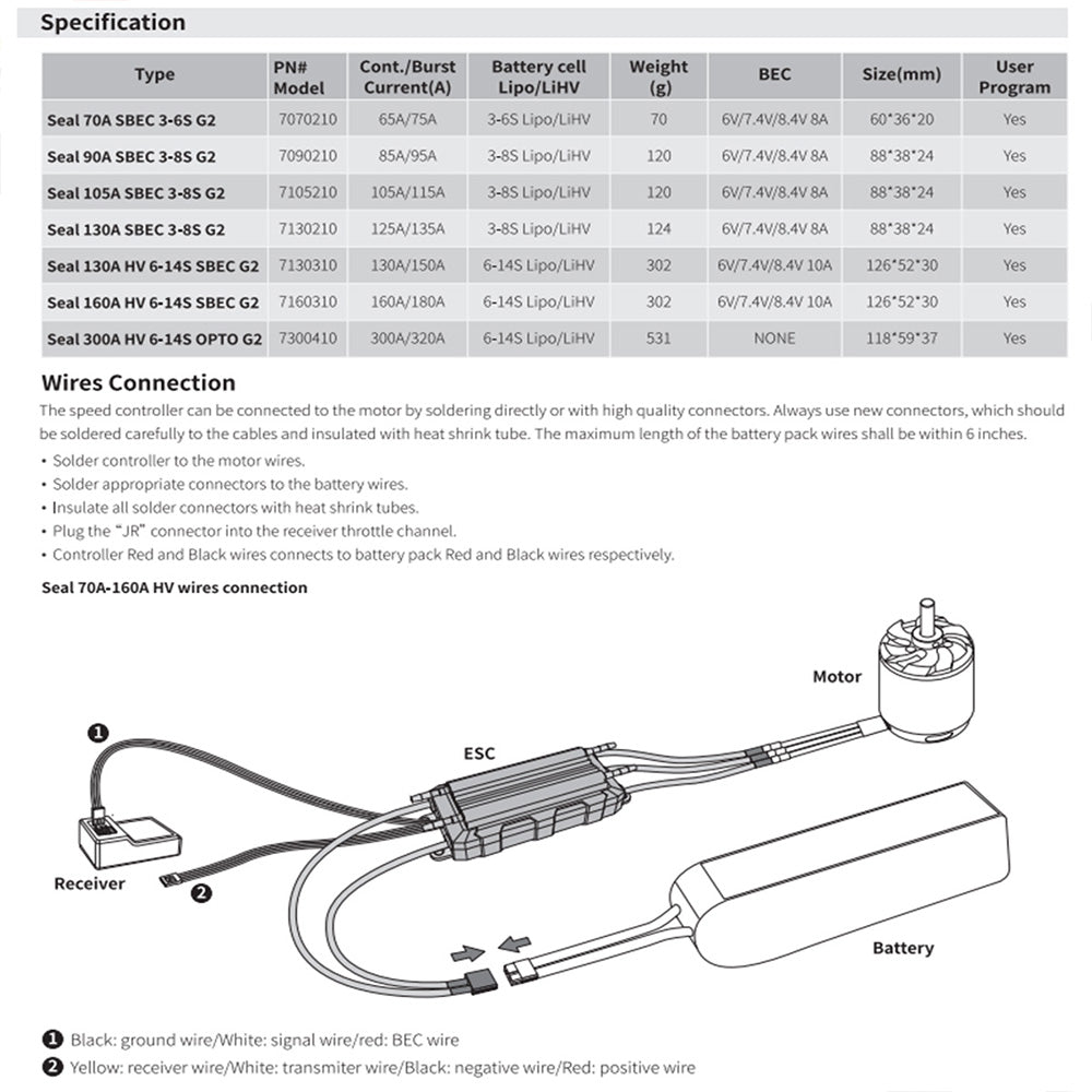 ZTW MOSFET Technology IP67 Dual Operation 70A-300A HV Programmable ESC