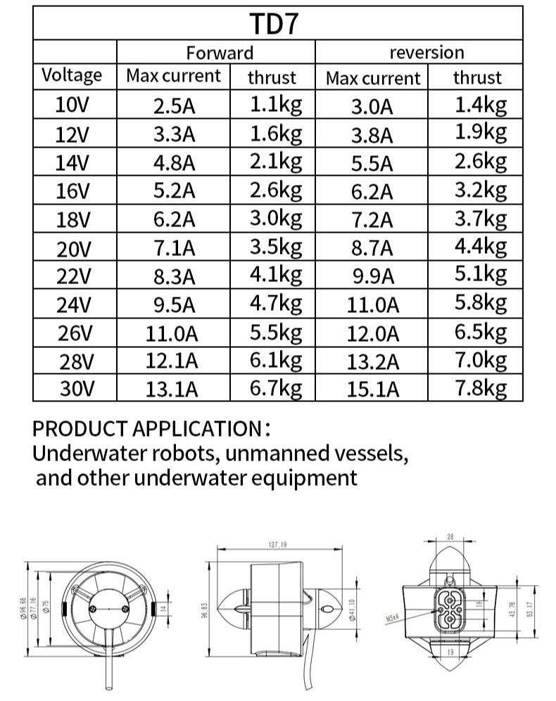 TD7 10-30V 6.7KG 450W ROV USV AUV Underwater Thruster